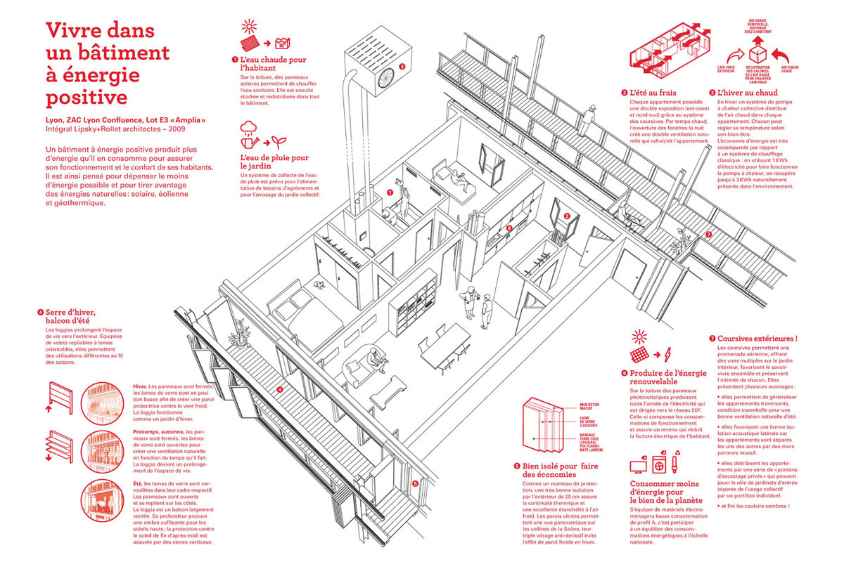 Positive Energy Housing units Lipsky Rollet architecture et environnement architecte florence lipsky pascal rollet paris france 
