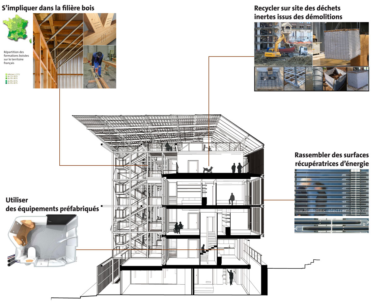 For an ecologically responsible urban housing Lipsky Rollet architecture et environnement architecte florence lipsky pascal rollet paris france 